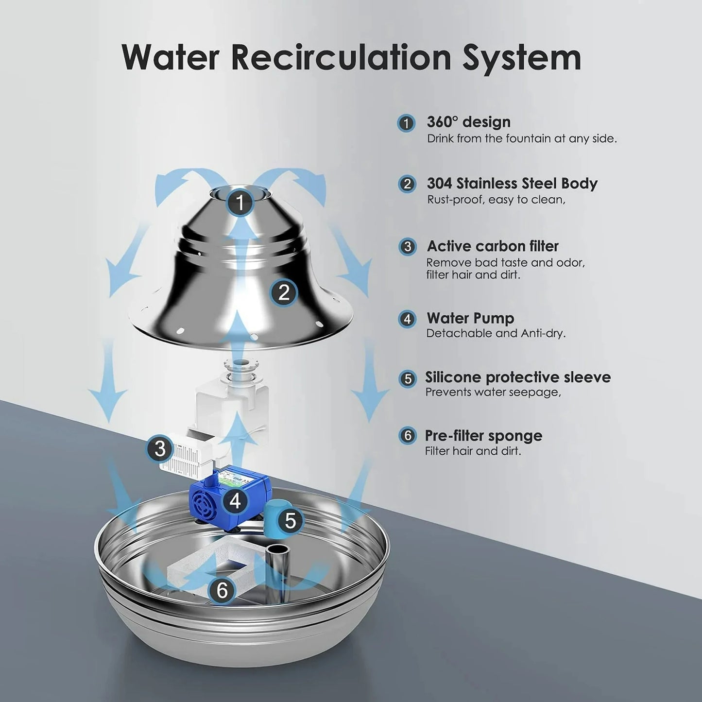 PureFlow™ Stainless Pet Fountain 💧🐾